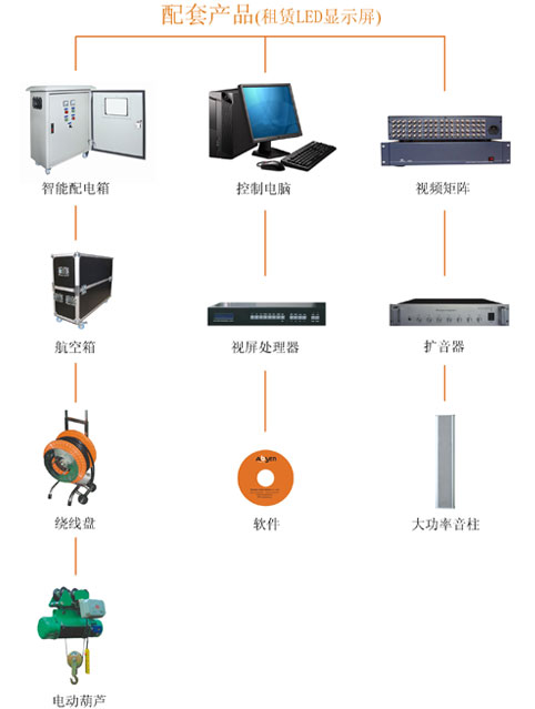 河南華納LED顯示屏租賃方案2