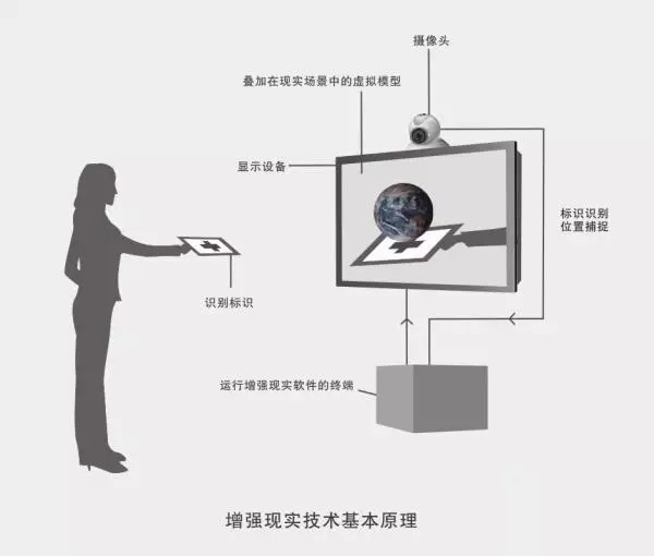 LED顯示屏搭載AR/VR